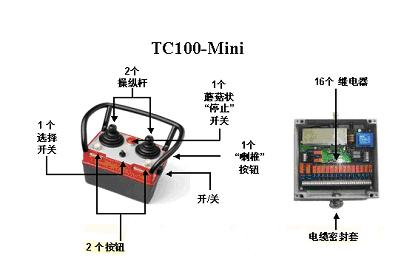 凯特龙工业无线遥控器（TC-100 MINI）